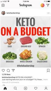 Easy Keto Meal Plan for Beginners